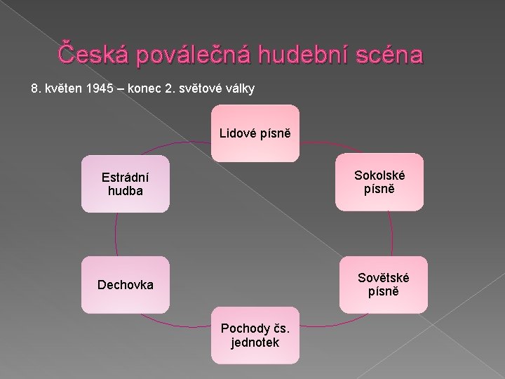 Česká poválečná hudební scéna 8. květen 1945 – konec 2. světové války Lidové písně