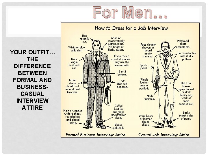 For Men… YOUR OUTFIT… THE DIFFERENCE BETWEEN FORMAL AND BUSINESSCASUAL INTERVIEW ATTIRE 