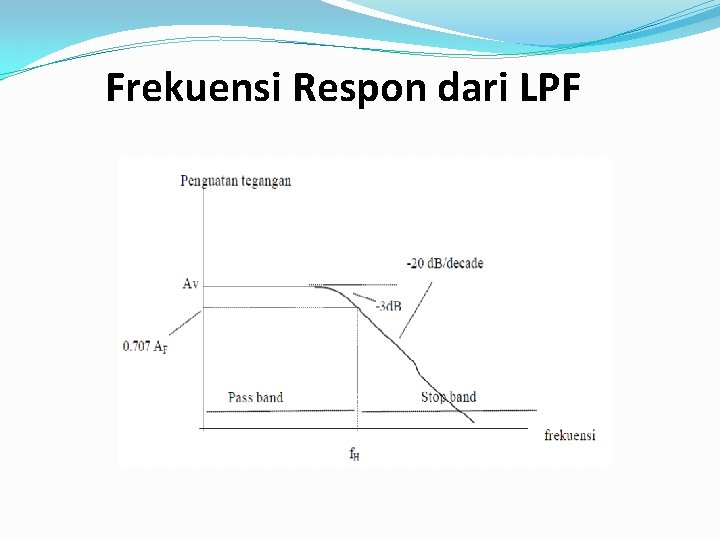 Frekuensi Respon dari LPF 