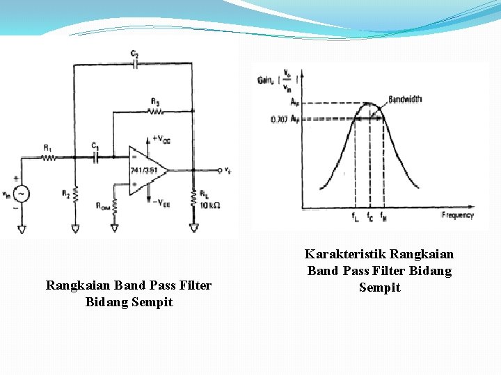 Rangkaian Band Pass Filter Bidang Sempit Karakteristik Rangkaian Band Pass Filter Bidang Sempit 