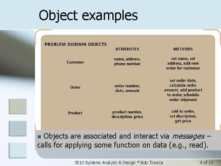 Object examples Objects are associated and interact via messages – calls for applying some