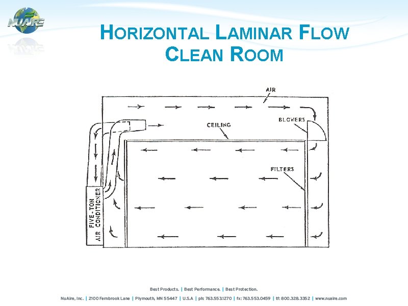 HORIZONTAL LAMINAR FLOW CLEAN ROOM 