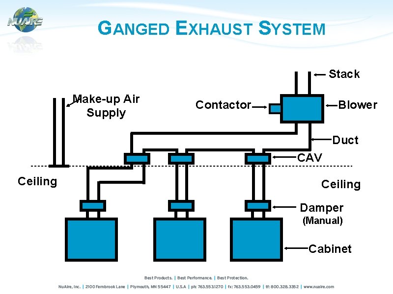 GANGED EXHAUST SYSTEM Stack Make-up Air Supply Contactor Blower Duct CAV Ceiling Damper (Manual)