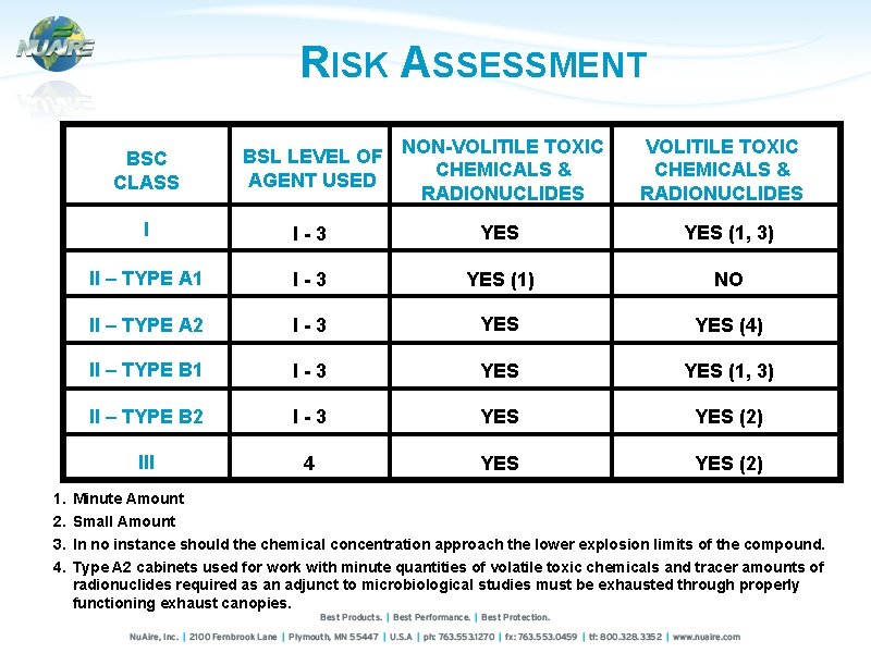 RISK ASSESSMENT 1. 2. 3. 4. BSC CLASS BSL LEVEL OF AGENT USED NON-VOLITILE