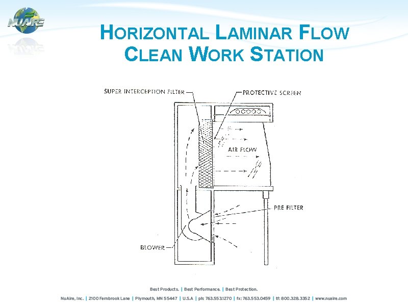 HORIZONTAL LAMINAR FLOW CLEAN WORK STATION 