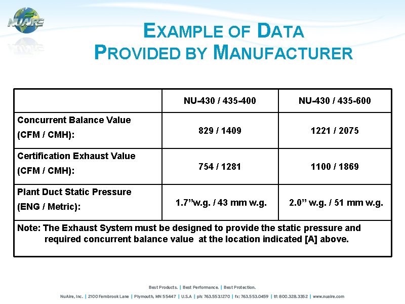 EXAMPLE OF DATA PROVIDED BY MANUFACTURER NU-430 / 435 -400 NU-430 / 435 -600