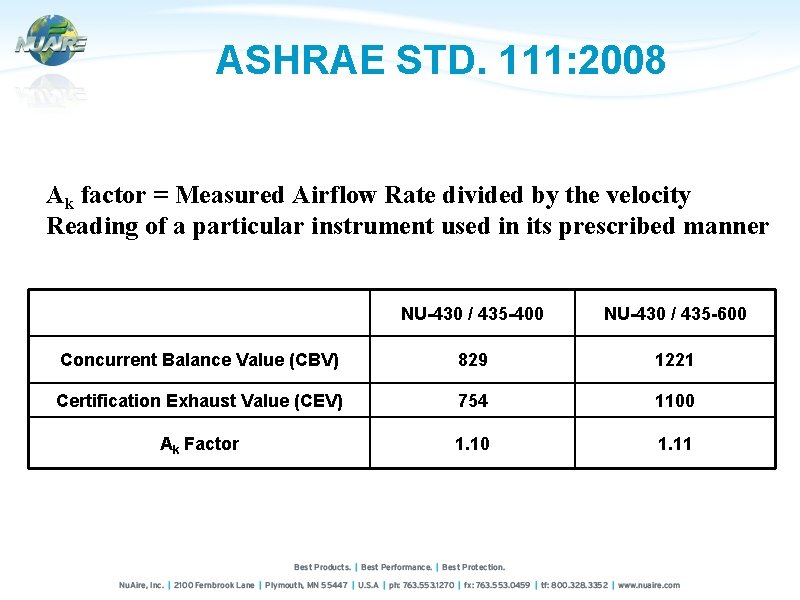ASHRAE STD. 111: 2008 Ak factor = Measured Airflow Rate divided by the velocity