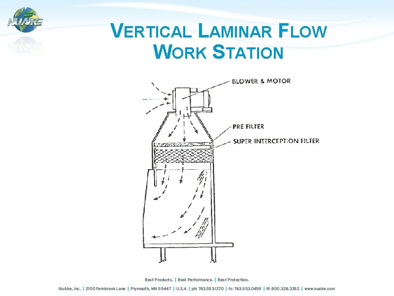 VERTICAL LAMINAR FLOW WORK STATION 