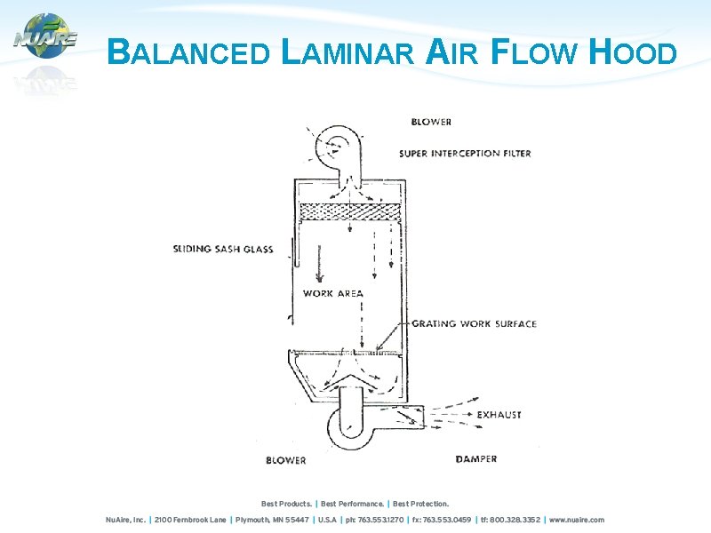 BALANCED LAMINAR AIR FLOW HOOD 