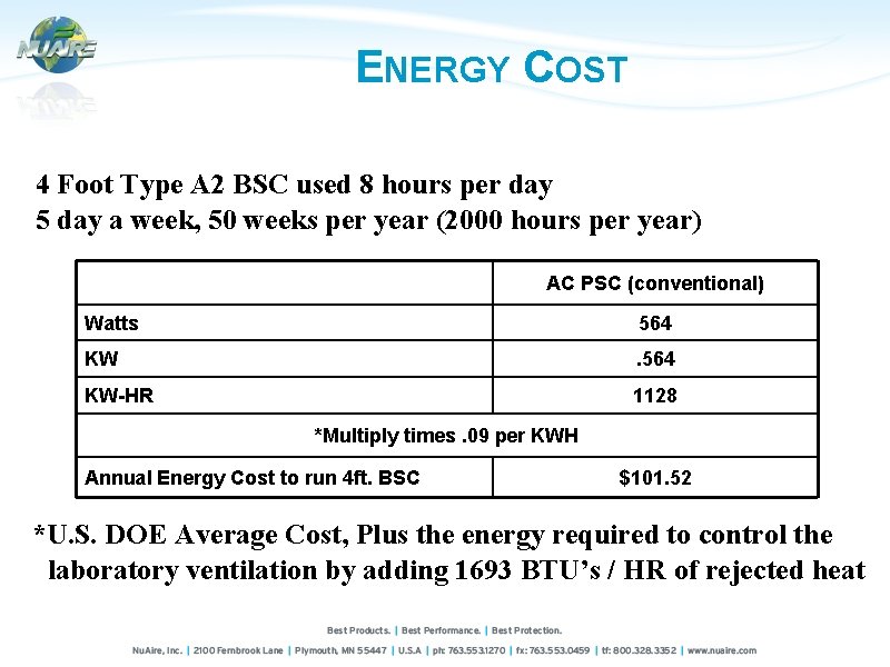 ENERGY COST 4 Foot Type A 2 BSC used 8 hours per day 5