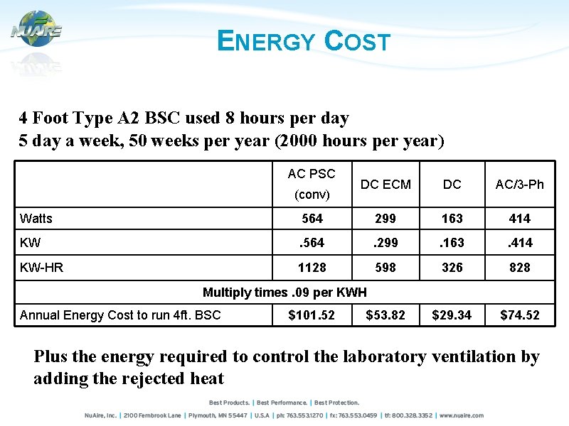 ENERGY COST 4 Foot Type A 2 BSC used 8 hours per day 5