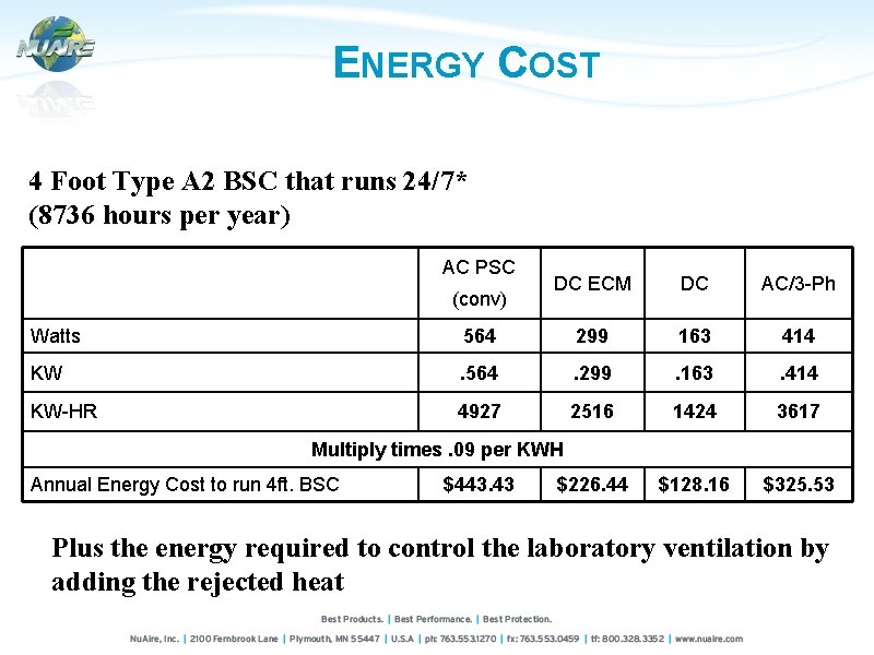 ENERGY COST 4 Foot Type A 2 BSC that runs 24/7* (8736 hours per