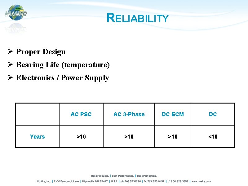 RELIABILITY Ø Proper Design Ø Bearing Life (temperature) Ø Electronics / Power Supply Years