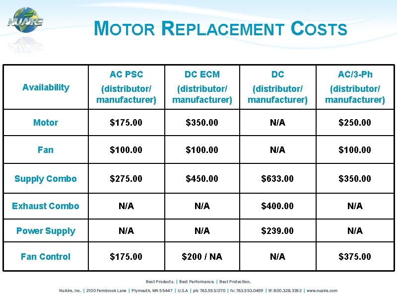 MOTOR REPLACEMENT COSTS AC PSC DC ECM DC AC/3 -Ph Availability (distributor/ manufacturer) Motor