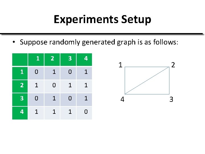 Experiments Setup • Suppose randomly generated graph is as follows: 1 2 3 4