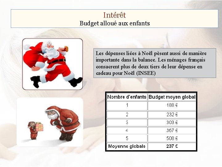 Intérêt Budget alloué aux enfants Les dépenses liées à Noël pèsent aussi de manière