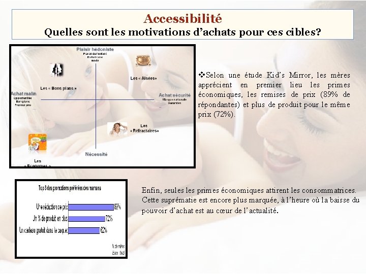 Accessibilité Quelles sont les motivations d’achats pour ces cibles? v. Selon une étude Kid’s