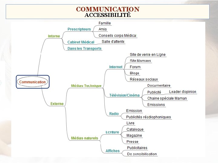 COMMUNICATION ACCESSIBILITÉ 