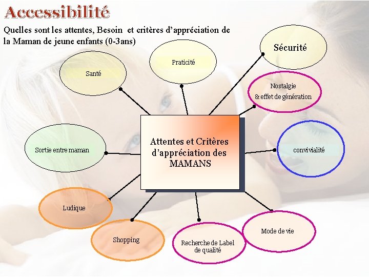 Accessibilité Quelles sont les attentes, Besoin et critères d’appréciation de la Maman de jeune