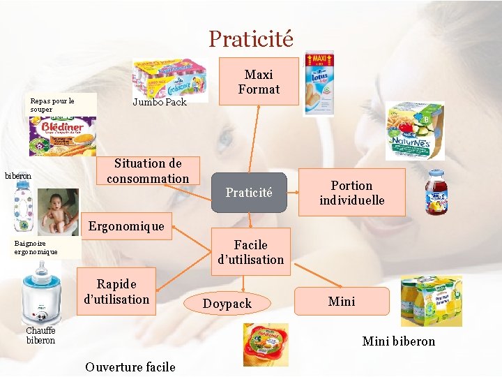 Praticité Repas pour le souper biberon Jumbo Pack Situation de consommation Maxi Format Praticité