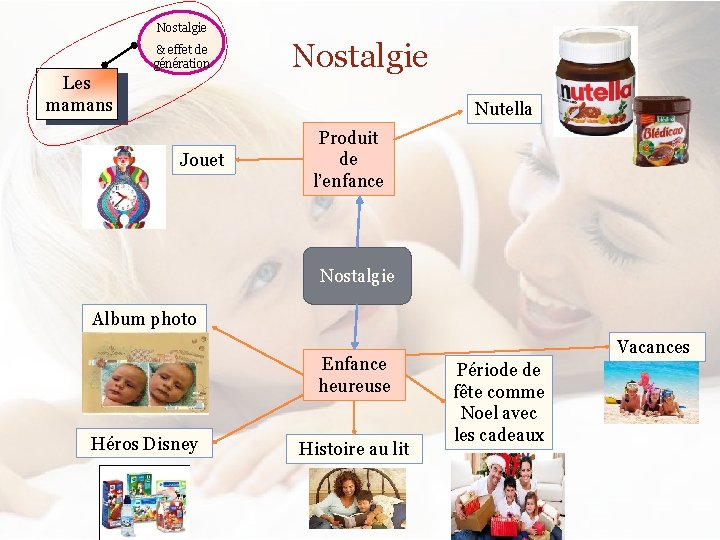 Nostalgie & effet de génération Les mamans Nostalgie Nutella Jouet Produit de l’enfance Nostalgie