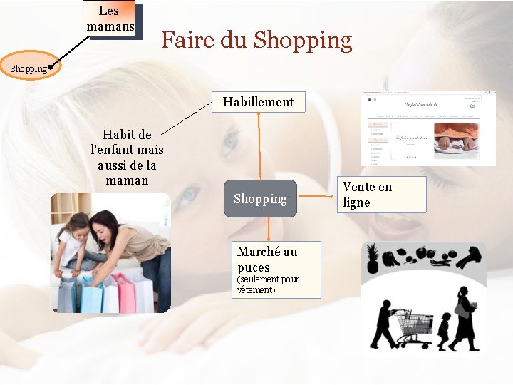 Les mamans Faire du Shopping Habillement Habit de l’enfant mais aussi de la maman