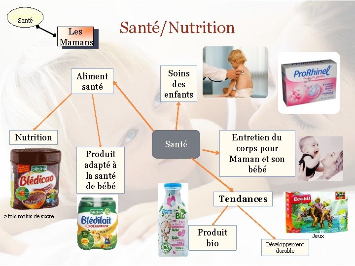 Santé Les Mamans Aliment santé Nutrition Produit adapté à la santé de bébé Santé/Nutrition