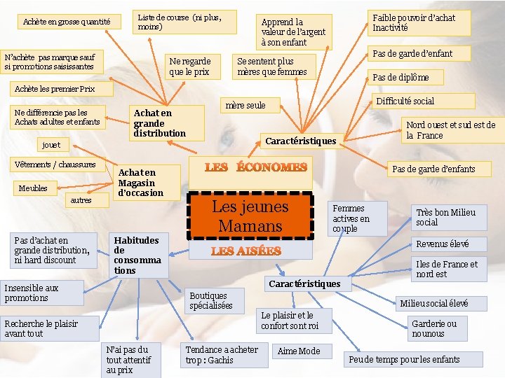 Achète en grosse quantité Liste de course (ni plus, moins) N’achète pas marque sauf