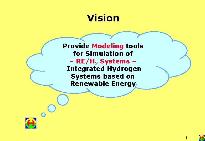 Vision Provide Modeling tools for Simulation of – RE/H 2 Systems – Integrated Hydrogen