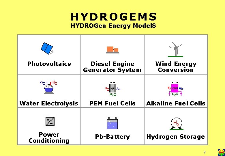 HYDROGEMS HYDROGen Energy Model. S Photovoltaics Diesel Engine Generator System Wind Energy Conversion Water