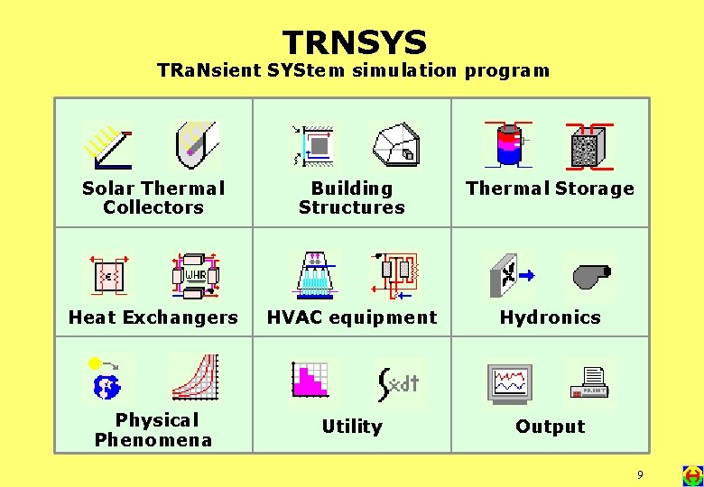 TRNSYS TRa. Nsient SYStem simulation program Solar Thermal Collectors Building Structures Thermal Storage Heat