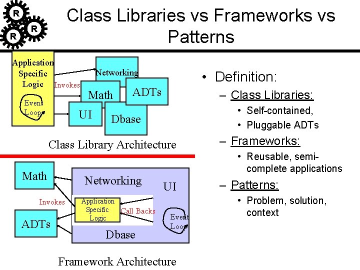 Class Libraries vs Frameworks vs Patterns R R R Application Specific Logic Invokes Event Class Libraries vs Frameworks vs Patterns R R R Application Specific Logic Invokes Event