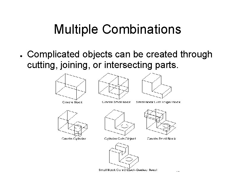 Multiple Combinations ● Complicated objects can be created through cutting, joining, or intersecting parts.