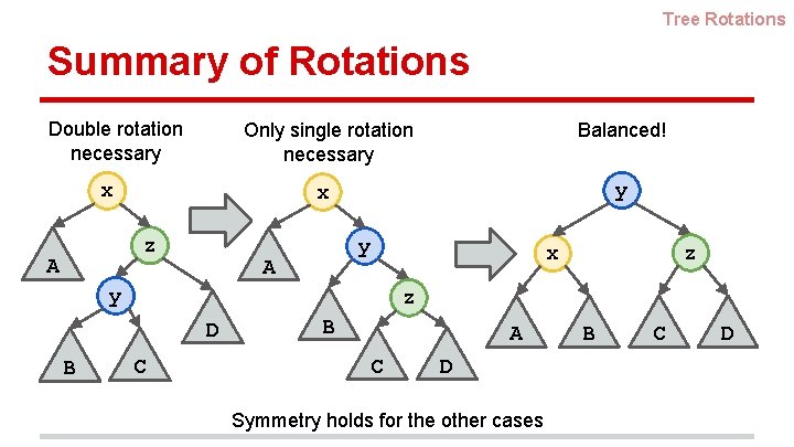 Tree Rotations Summary of Rotations Double rotation necessary Only single rotation necessary Balanced! x