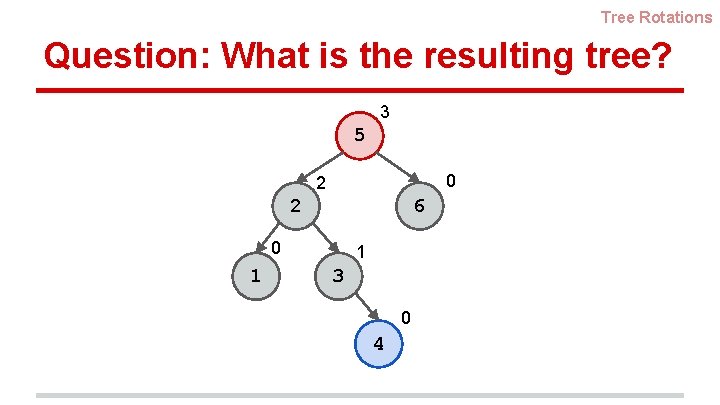Tree Rotations Question: What is the resulting tree? 3 5 0 2 2 6 Tree Rotations Question: What is the resulting tree? 3 5 0 2 2 6