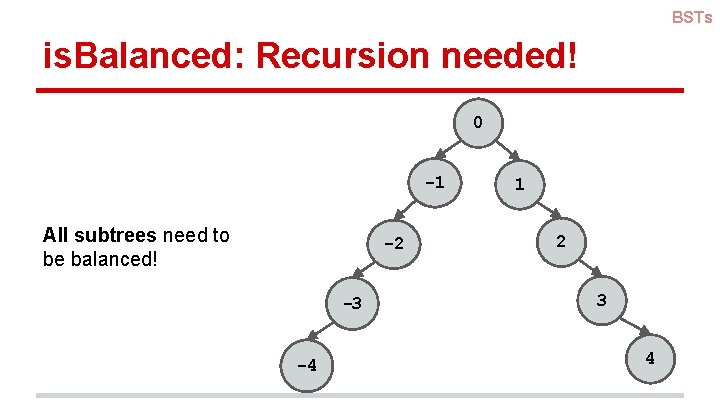 BSTs is. Balanced: Recursion needed! 0 -1 All subtrees need to be balanced! -2 BSTs is. Balanced: Recursion needed! 0 -1 All subtrees need to be balanced! -2