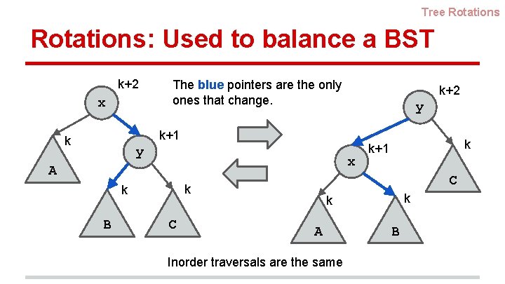 Tree Rotations: Used to balance a BST k+2 x The blue pointers are the