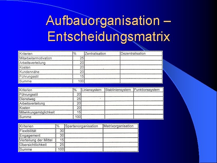 Aufbauorganisation – Entscheidungsmatrix 