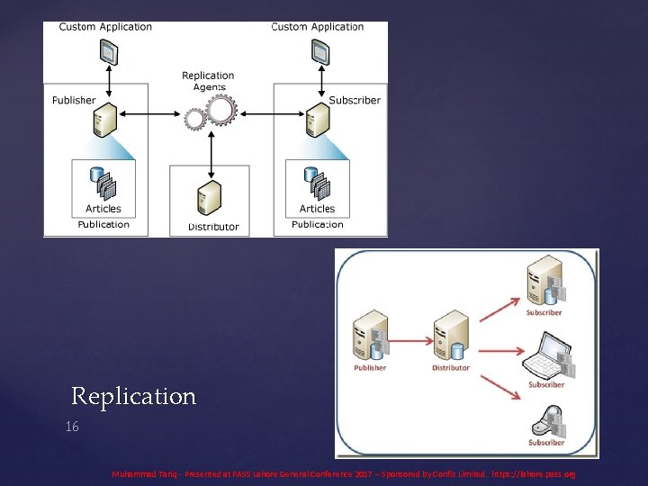 Replication 16 Muhammad Tariq - Presented at PASS Lahore General Conference 2017 – Sponsored