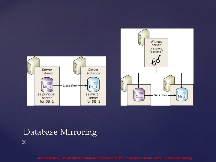 Database Mirroring 20 Muhammad Tariq - Presented at PASS Lahore General Conference 2017 –