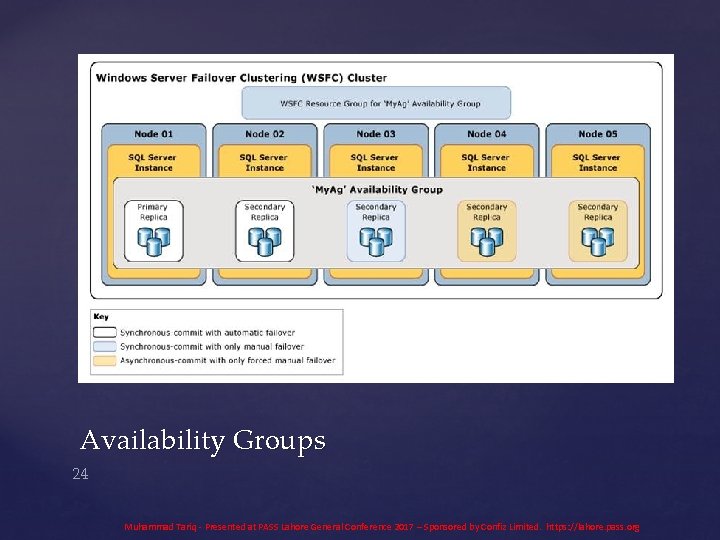 Availability Groups 24 Muhammad Tariq - Presented at PASS Lahore General Conference 2017 –