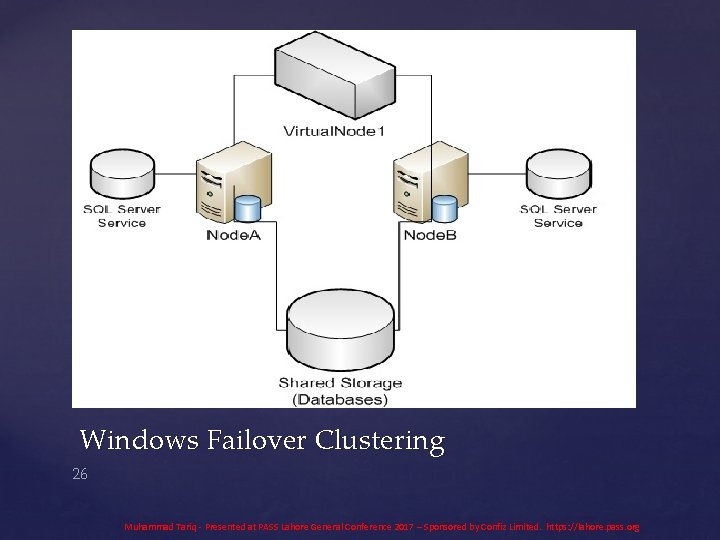 Windows Failover Clustering 26 Muhammad Tariq - Presented at PASS Lahore General Conference 2017