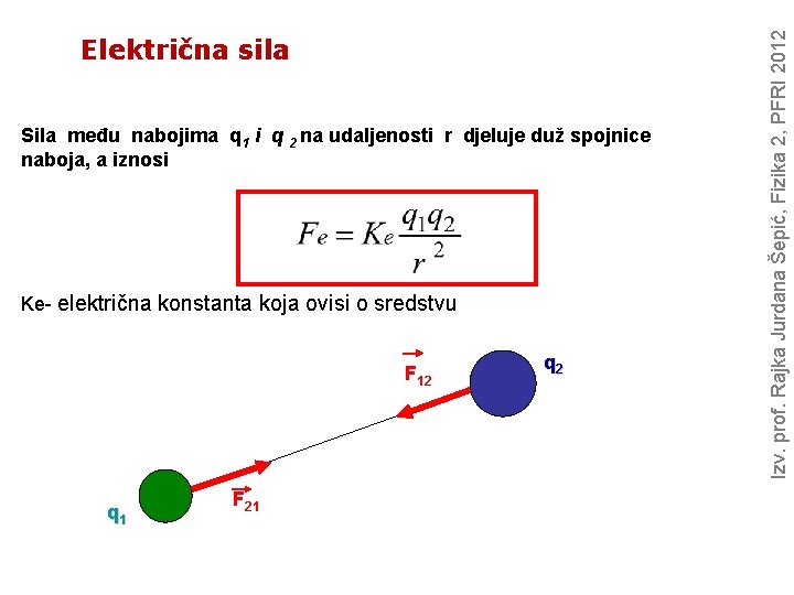 Sila među nabojima q 1 i q 2 na udaljenosti r djeluje duž spojnice