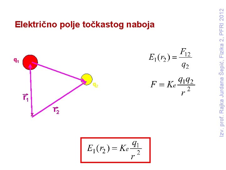q 1 q 2 r 1 x r 2 Izv. prof. Rajka Jurdana Šepić,