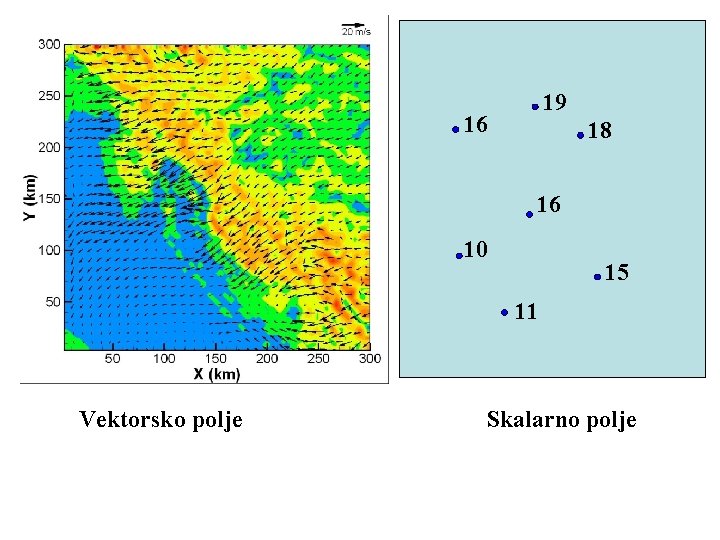 19 16 18 16 10 15 11 Vektorsko polje Skalarno polje 
