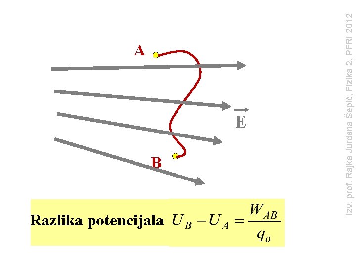 E B Razlika potencijala Izv. prof. Rajka Jurdana Šepić, Fizika 2, PFRI 2012 A