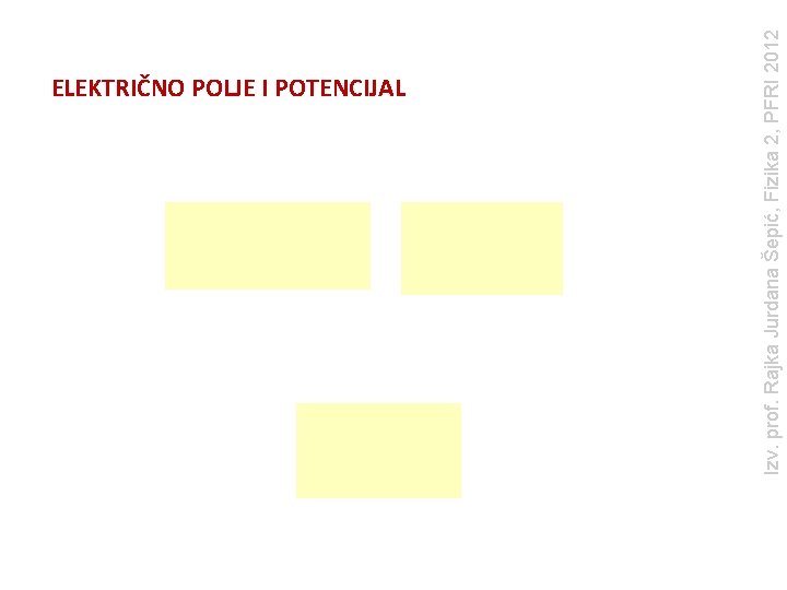 Izv. prof. Rajka Jurdana Šepić, Fizika 2, PFRI 2012 ELEKTRIČNO POLJE I POTENCIJAL 