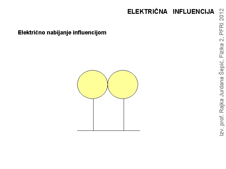 Električno nabijanje influencijom Izv. prof. Rajka Jurdana Šepić, Fizika 2, PFRI 2012 ELEKTRIČNA INFLUENCIJA