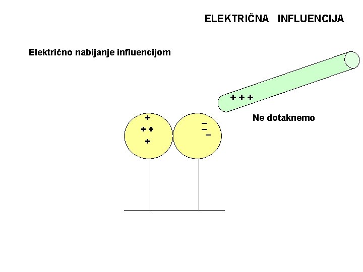 ELEKTRIČNA INFLUENCIJA Električno nabijanje influencijom +++ + _ _ _ Ne dotaknemo 