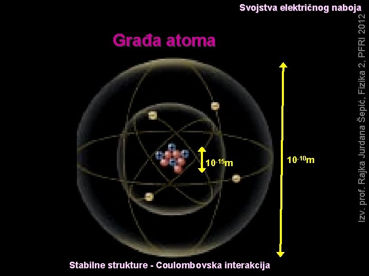 Građa atoma 10 -15 m Stabilne strukture - Coulombovska interakcija 10 -10 m Izv.